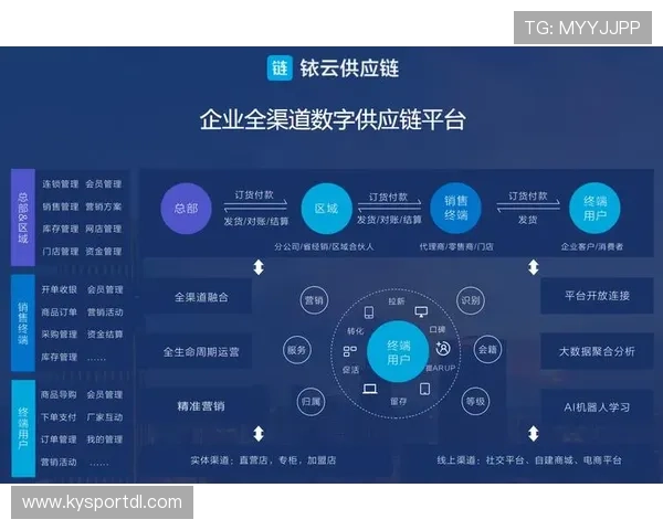 探秘开云中国在线的供应链管理与运营模式